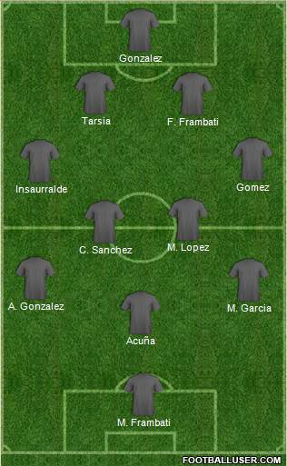 Dream Team Formation 2019