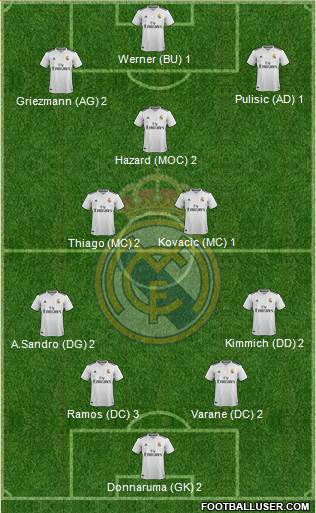 Real Madrid C.F. Formation 2019