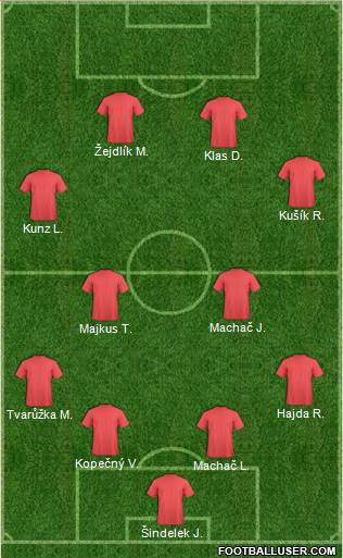 Dream Team Formation 2019