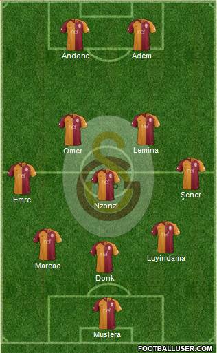 Galatasaray SK Formation 2019