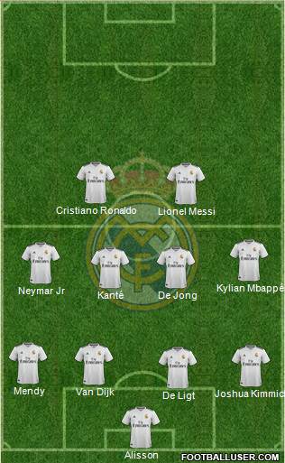 Real Madrid C.F. Formation 2019