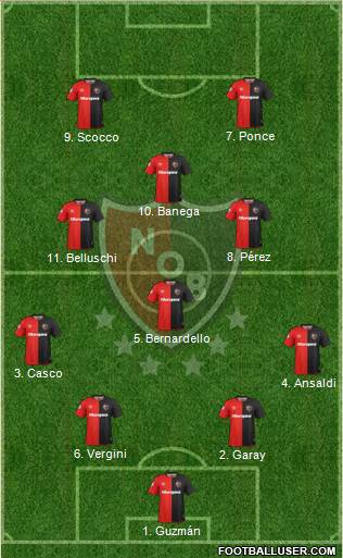 Newell's Old Boys Formation 2019