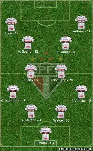 São Paulo FC Formation 2019