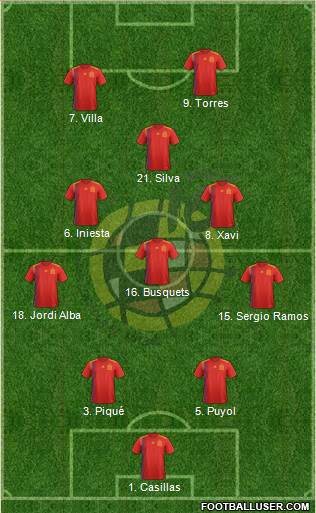 Spain Formation 2019