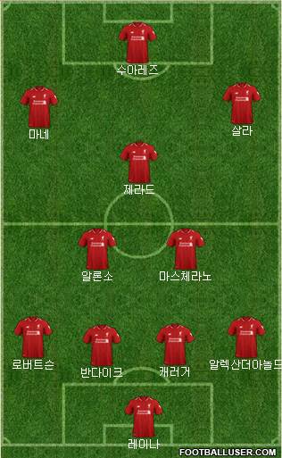 Liverpool Formation 2019