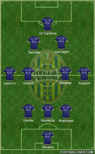 Hellas Verona Formation 2019