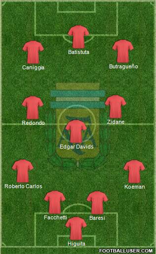 Argentina Formation 2019