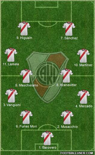 River Plate Formation 2019