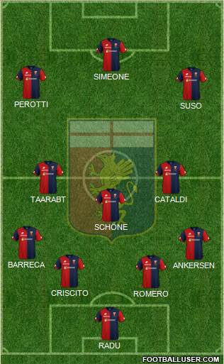 Genoa Formation 2019