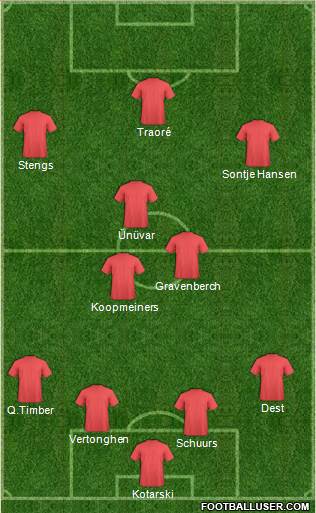 Football Manager Team Formation 2019