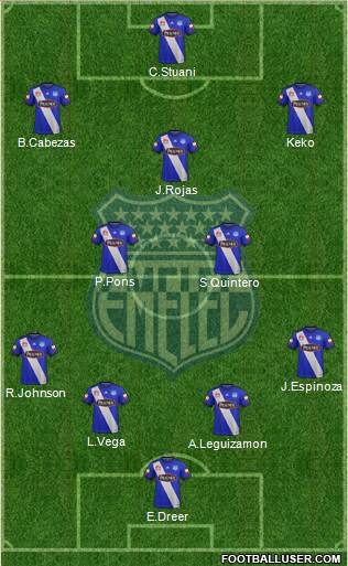 CS Emelec Formation 2019