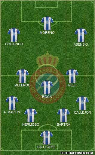 R.C.D. Espanyol de Barcelona S.A.D. Formation 2019