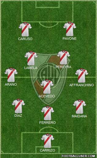 River Plate Formation 2019