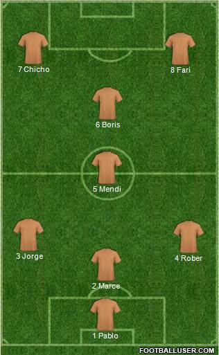 Champions League Team Formation 2019
