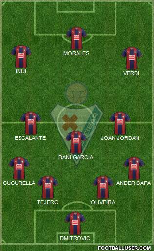 S.D. Eibar S.A.D. Formation 2019