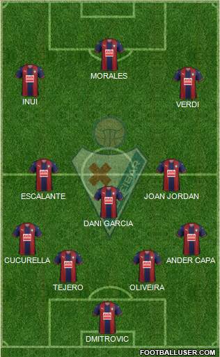 S.D. Eibar S.A.D. 4-3-3 football formation