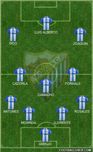 Málaga C.F., S.A.D. Formation 2019