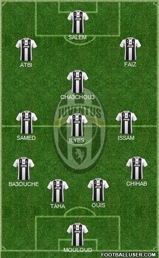 Juventus Formation 2019