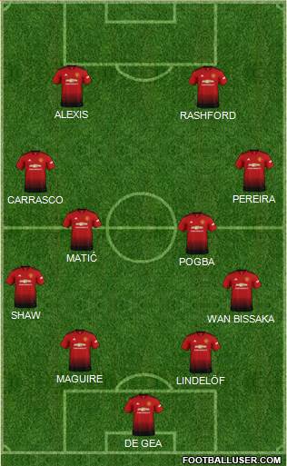 Manchester United Formation 2019
