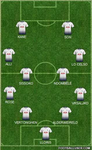 Tottenham Hotspur Formation 2019