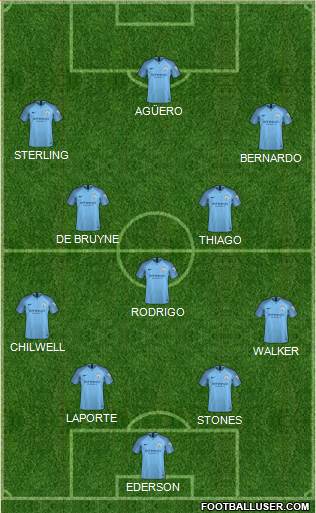 Manchester City Formation 2019