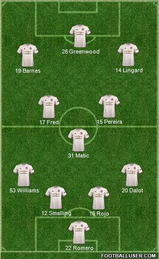 Manchester United Formation 2019