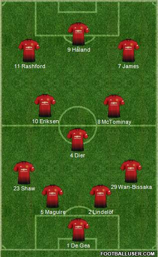 Manchester United Formation 2019