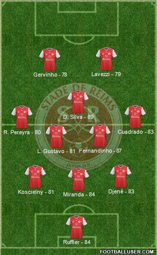 Stade de Reims Formation 2019
