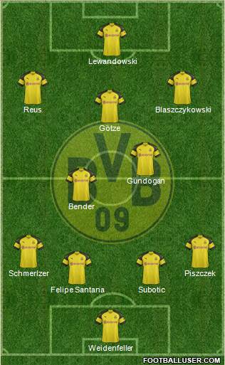 Borussia Dortmund Formation 2019