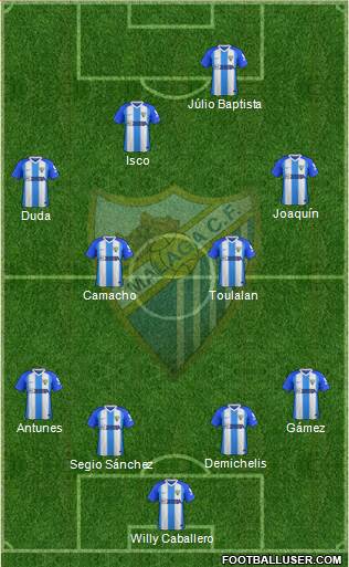 Málaga C.F., S.A.D. Formation 2019
