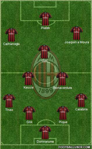 A.C. Milan Formation 2019