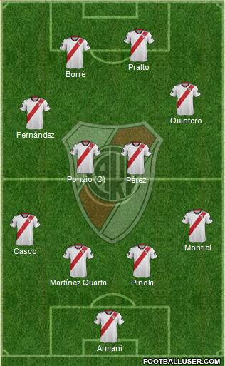 River Plate Formation 2019