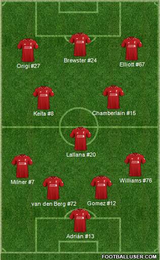 Liverpool Formation 2019