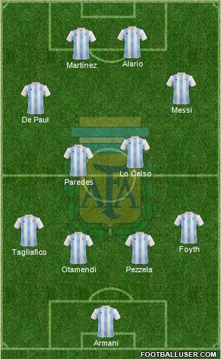 Argentina Formation 2019