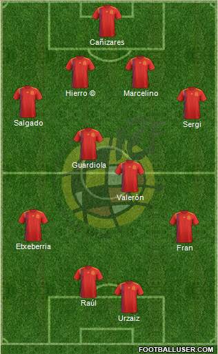 Spain Formation 2019