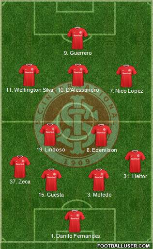 SC Internacional Formation 2019