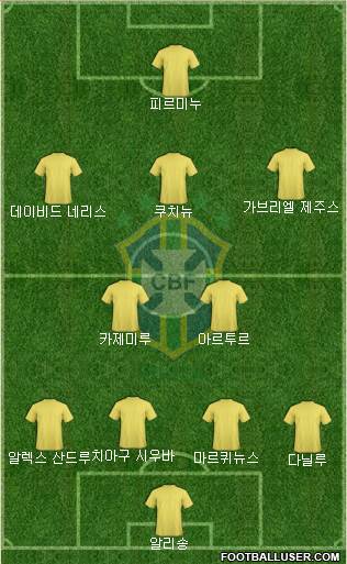 Brazil Formation 2019