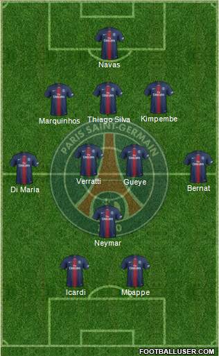 Paris Saint-Germain Formation 2019