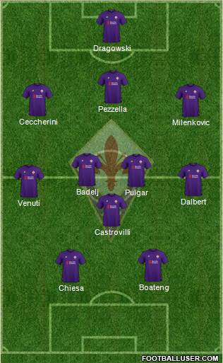 Fiorentina Formation 2019