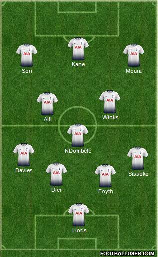 Tottenham Hotspur Formation 2019