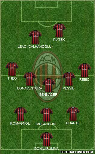 A.C. Milan Formation 2019