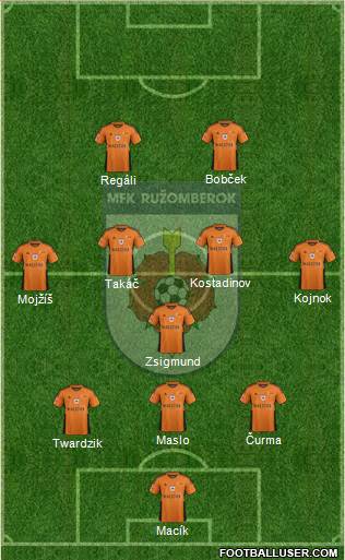 MFK Ruzomberok Formation 2019