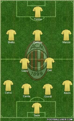 A.C. Milan Formation 2019