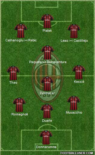 A.C. Milan Formation 2019