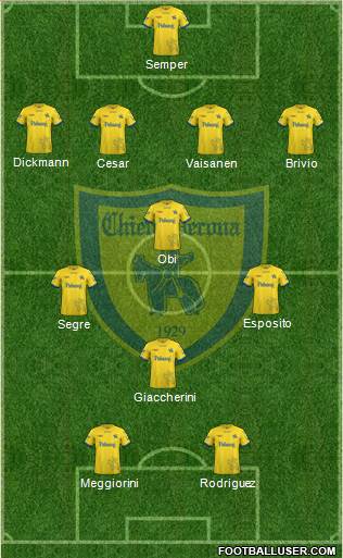 Chievo Verona Formation 2019