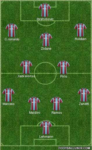 Dream Team Formation 2019