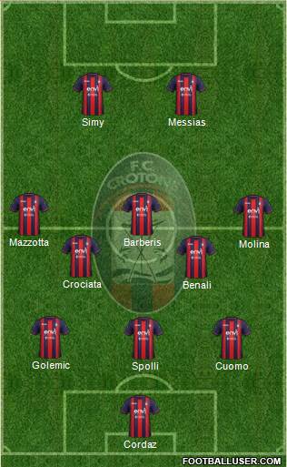 Crotone Formation 2019