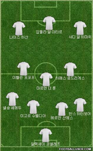 Dream Team Formation 2019
