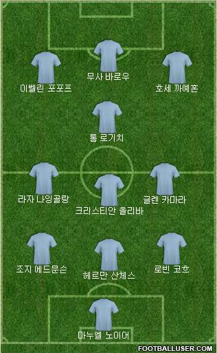 Dream Team Formation 2019