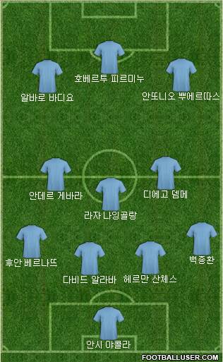 Dream Team Formation 2019